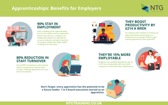 How Apprenticeships Have Changed - The Essential Guide for Employers ...