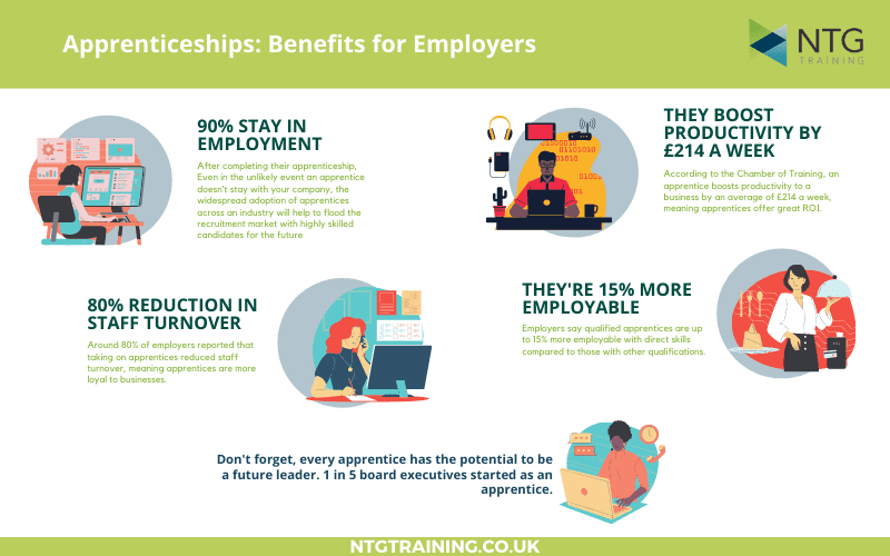 apprenticeships infographic